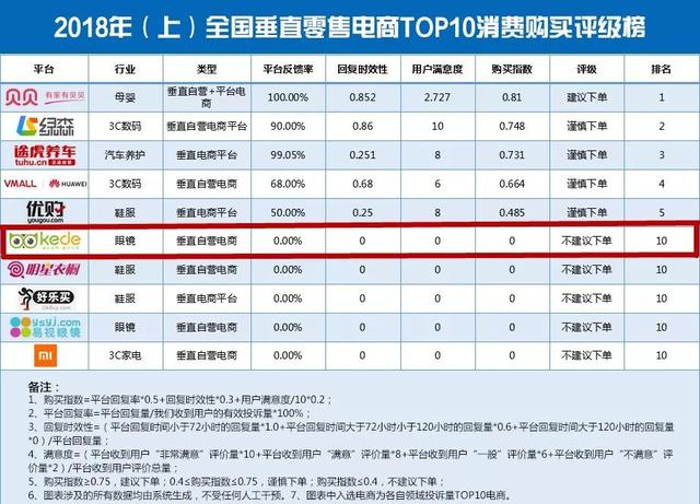 博士伦官网价格，别让廉价美瞳毁了你