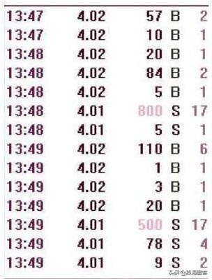 股票账户的浮动盈亏是什么意思,股票账户的浮动盈亏是什么意思呀(终于有人把“内盘外盘”讲清楚了) 股票账户的浮动盈亏是什么意思,股票账户的浮动盈亏是什么意思呀(终于有人把“内盘外盘”讲清楚了)