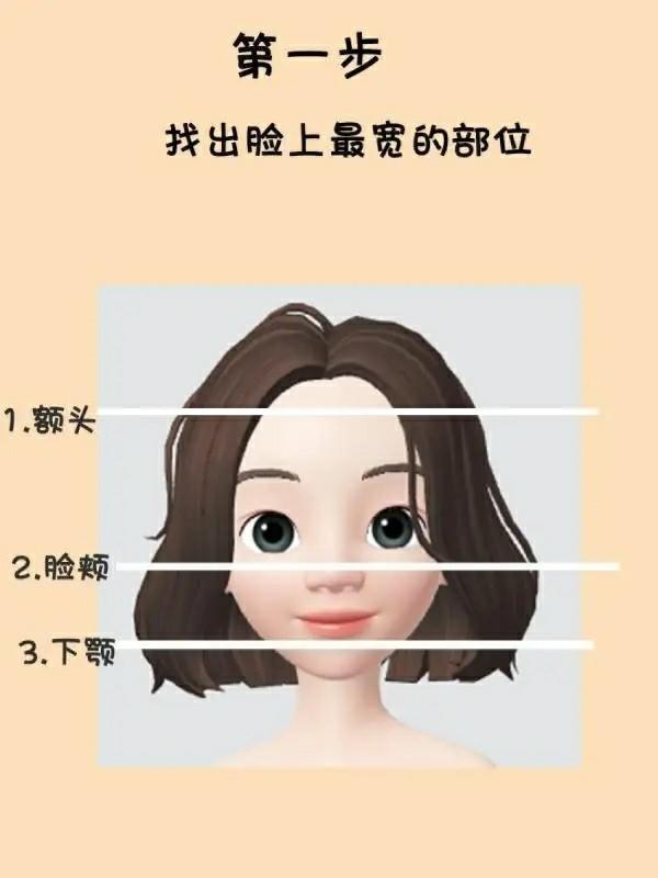 脸型分类图,有几种脸型及图片(脸型自测之都有什么脸)