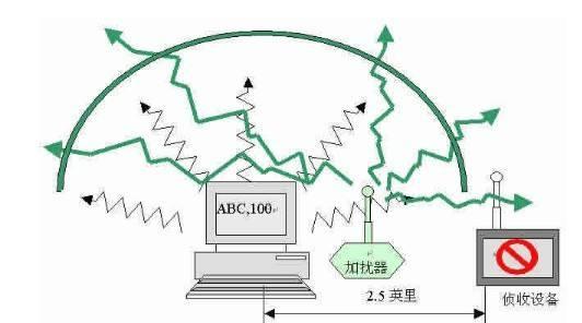 手机2g网络怎么弄成4g，手机怎么样设置2G/4G网络（无需密码就可以转空银行）