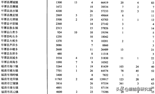 平潭县属于哪个市，福建省平潭县简介（福州福清、平潭、永泰53镇人口、土地、工业…最新统计）