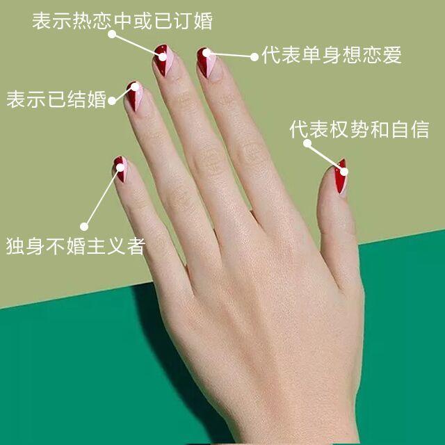 女生戴戒指的含义是什么？各手指戴法意义有何不同？你戴对了吗？