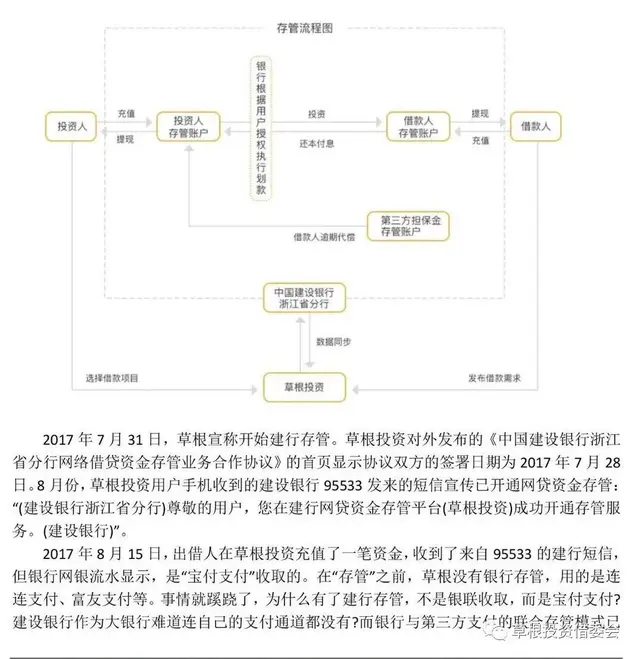 建行子账户是什么，建行开通子账户（建行存管下的草根投资）