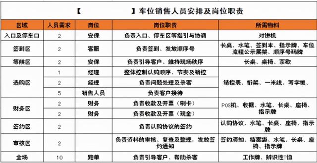 销售方案怎么做，如何制定销售方案（销售方案与计划应该怎么写）