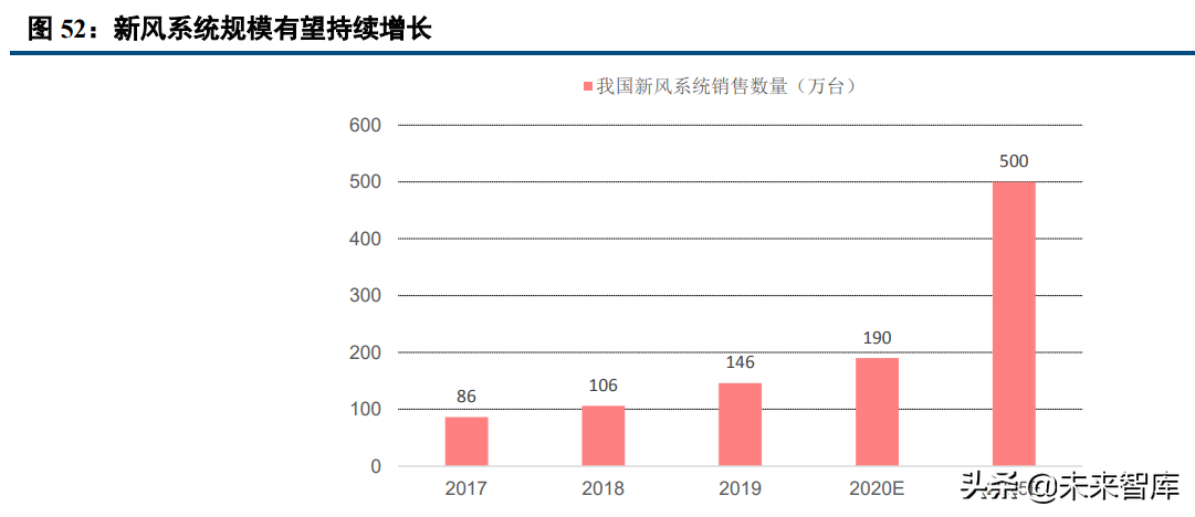 冀星高速（中小盘年度投资策略报告）