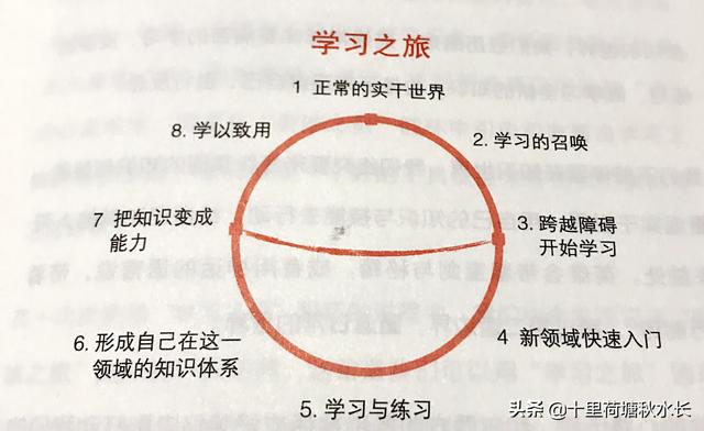 融会贯通融汇贯通，融汇贯通和融会贯通哪个对（《穿透式学习》丨将知识体系和实干才能融会贯通的学习手段）
