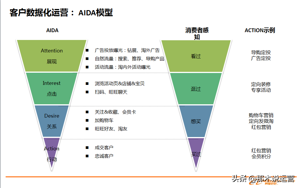 淘宝crm(客户管理系统)