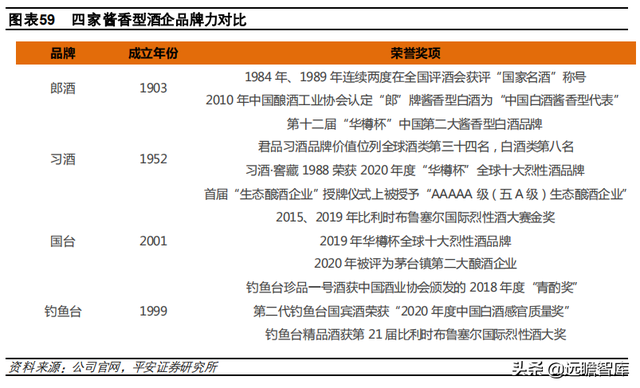 国台酒算什么档次，中国酒排名前十（郎酒、习酒、国台和钓鱼台）