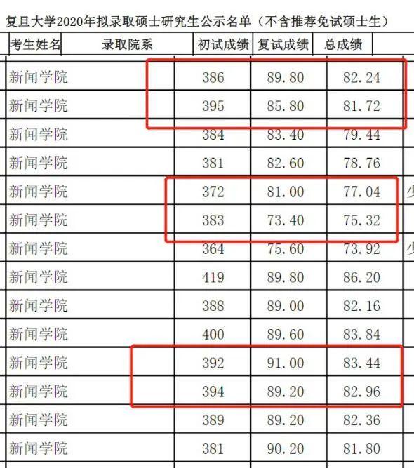等额复试是什么意思，等额复试是不是一定能进（考研等额复试≈录取）