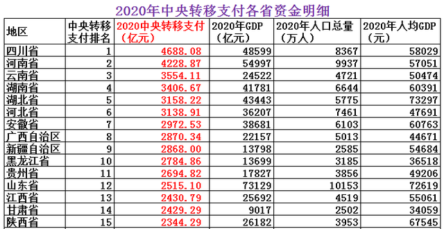 转移支付是什么意思，村级转移支付是什么意思（2020年中央转移支付各省资金明细）