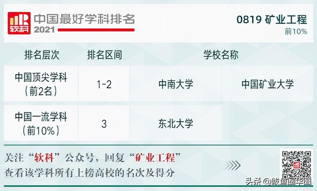 2021全国大学政治学专业排名，政治学专业排名前几的大学（2021软科中国最好学科排名）