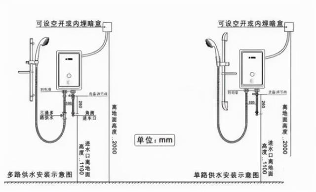 电热水器怎么安装，怎样安装电热水器（电热水器安装必看）