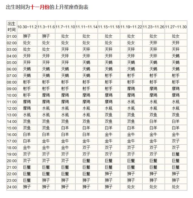 上升星座是巨蟹座，双子座的上升星座（<你给别人的第一印象）
