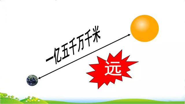 汉字粮怎么组词，粮组词（部编版五年级上册16课《太阳》图文讲解）