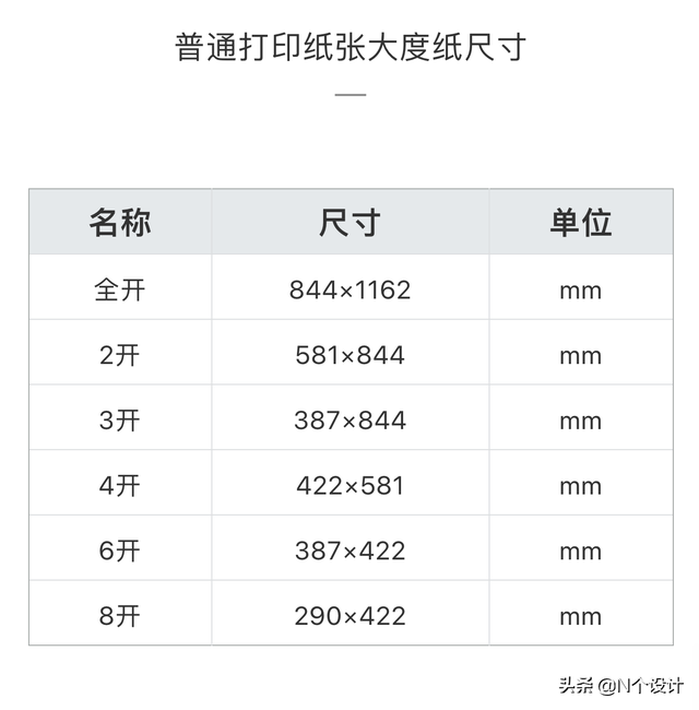 常用印刷品标准尺寸，A4印刷尺寸（设计常用印刷尺寸完全手册）