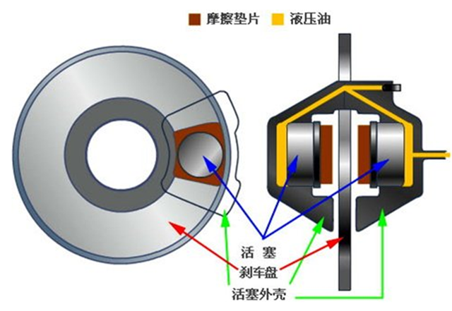 碟刹和鼓刹哪个安全，电动摩托车鼓刹和碟刹哪个耐用（鼓刹和盘刹优缺点）