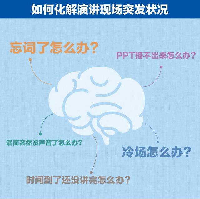 腾讯会议ppt演讲者模式，腾讯会议怎么用（腾讯会议怎么用蓝牙耳机听）