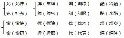 剩组词有哪些，剩组词（人教版四年级上册《第三单元》）