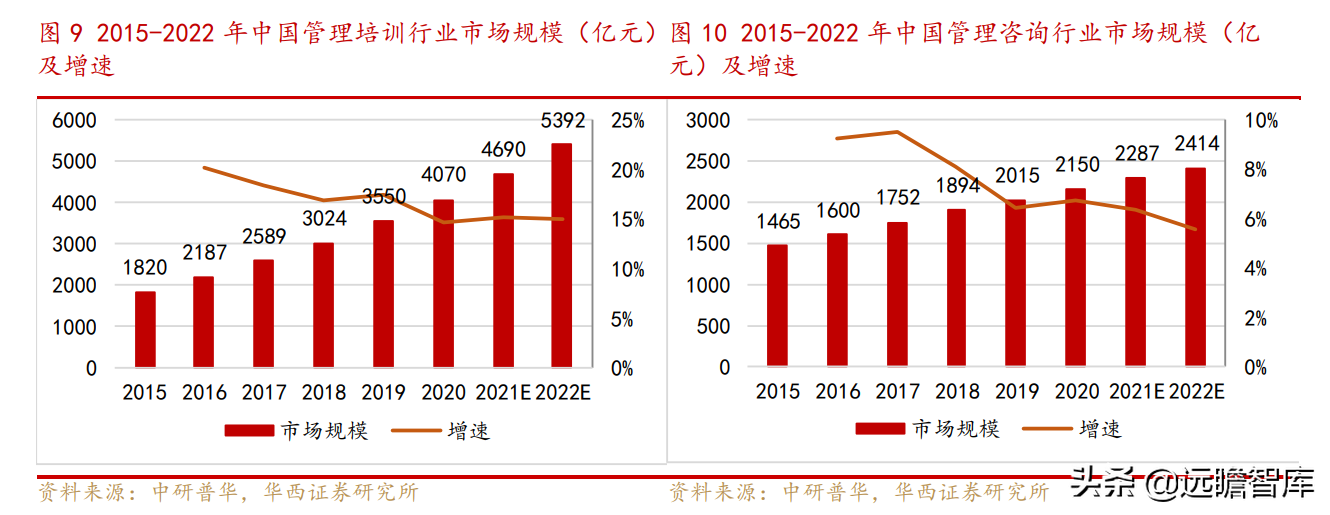 行动教育（商学院第一股）