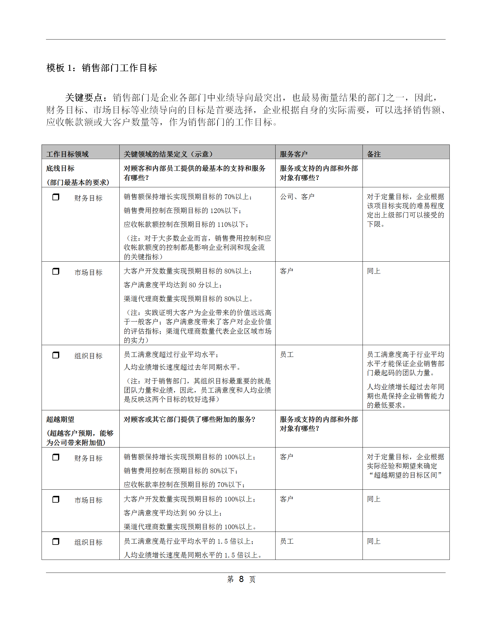 督导岗位职责（锡恩4D绩效考核操作方案）