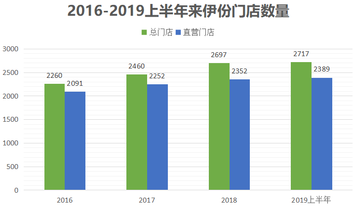 上海来伊份（从上海滩一个夫妻店）