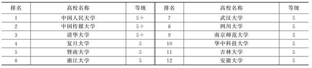 新闻采编与制作专业学什么，新闻采编与制作好就业吗（文科考生可以报考的主要专业之新闻传播学类专业解读）