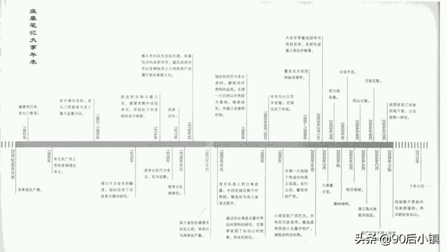  盗墓笔记陈皮阿四活了多久，故事时间线大盘点