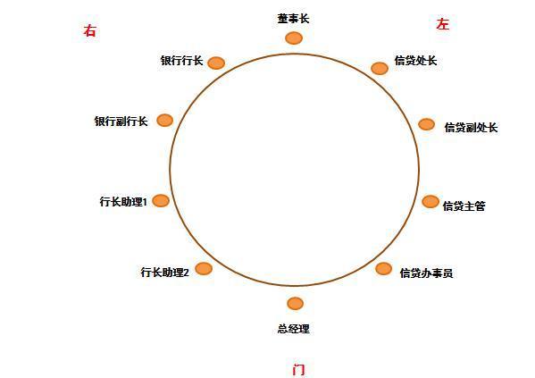 饭局上的礼仪，饭局的礼仪技巧攻略（这六点酒桌上的礼仪和禁忌）