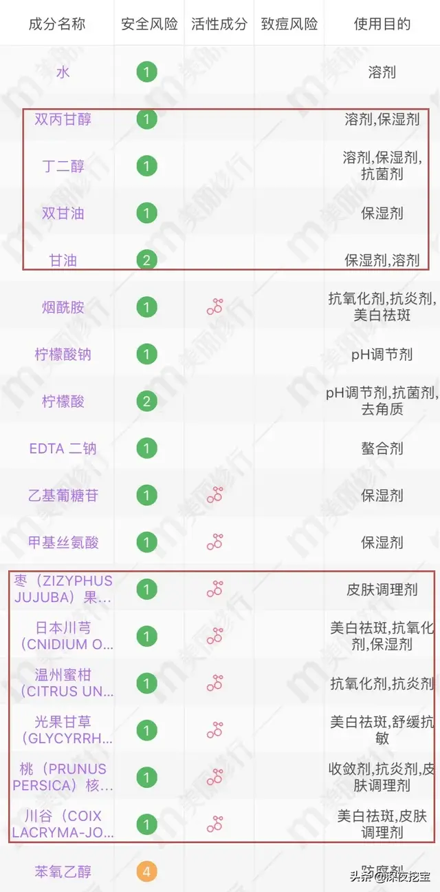 会烂脸的水乳黑名单，第1个你就踩雷了！