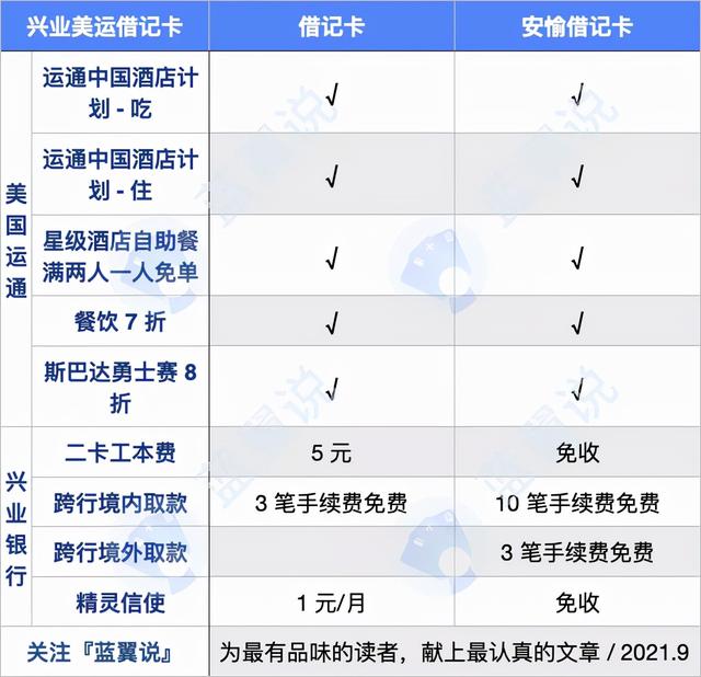 美国运通卡（美国运通首张人民币借记卡）