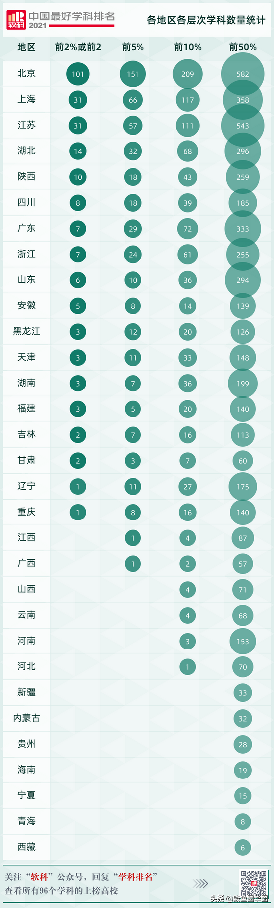 2021全国大学政治学专业排名，政治学专业排名前几的大学（2021软科中国最好学科排名）