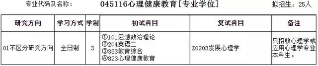 安徽师范大学研究生院，安徽师范大学研究生录取名单（2022年安徽师范大学教育学硕士招生专业目录）