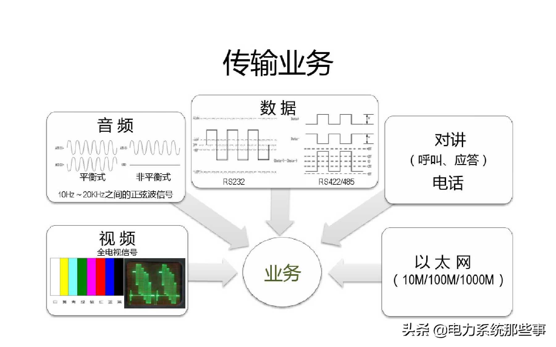 什么是SDH光端机！，sdh是光端机吗（什么是光端机？）