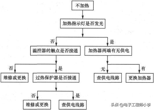 比德斯热水器怎么样，比德斯电热水器质量怎样（看完这篇文章你就知道了）