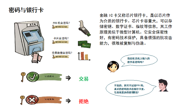 数据加密方式，密码与日常生活怎么发生交集（怎样对软件进行加密）