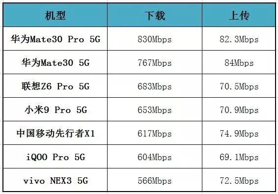 5g下载速度(5g理论速度和实际速度)插图