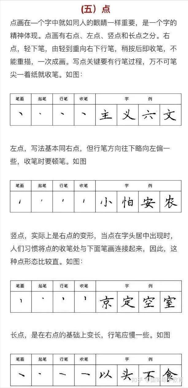 怎样练好钢笔字，怎样快速练好钢笔字（硬笔书法的练习技巧你知道吗）