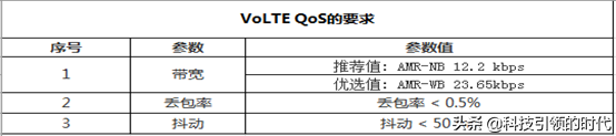 volte高清通话，VOLTE是什么（科普篇：VOLTE高清通话）