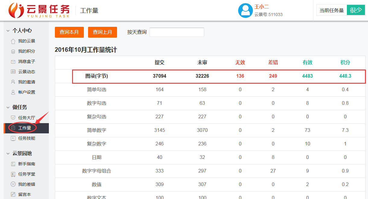 兼职打字员(有网上打字员的工作吗)