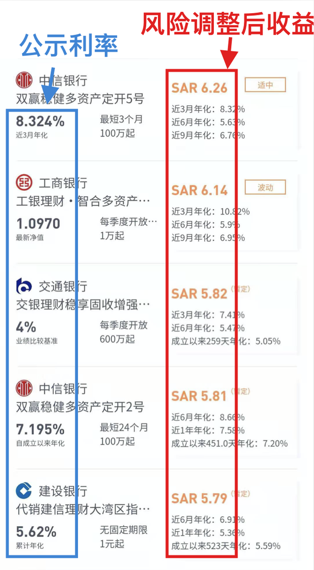 网上理财哪个平台可靠，线上理财哪个平台可靠（什么样的银行理财产品排行榜最靠谱）