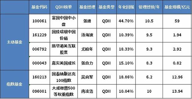 盈利能力最強的基金，盈利能力最強的基金公司？