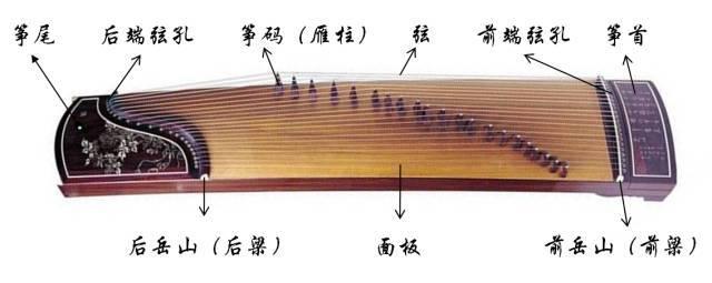 古筝的指法，古筝的指法符号大全（第九课：古筝基础知识大全）