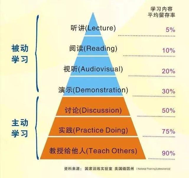 葡萄牙语学习方法，怎么学葡萄牙语（你必须知道的“费曼学习法”）