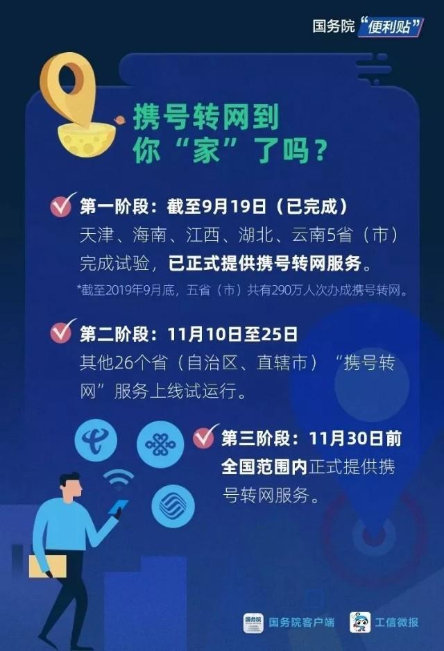 电信怎么查携号转网，电信如何查携号转网（携号转网查询申请流程）
