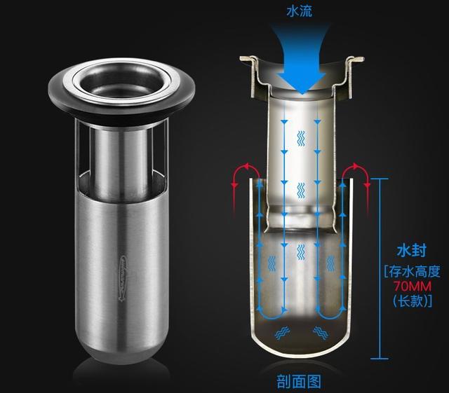 地漏什么牌子好，究竟地漏什么牌子好（不返臭、不淹脚、又好看的地漏怎么选）