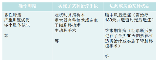 能单独买重疾险吗，可以单独买重疾不附加寿险吗（只买了重疾险，会怎么样）