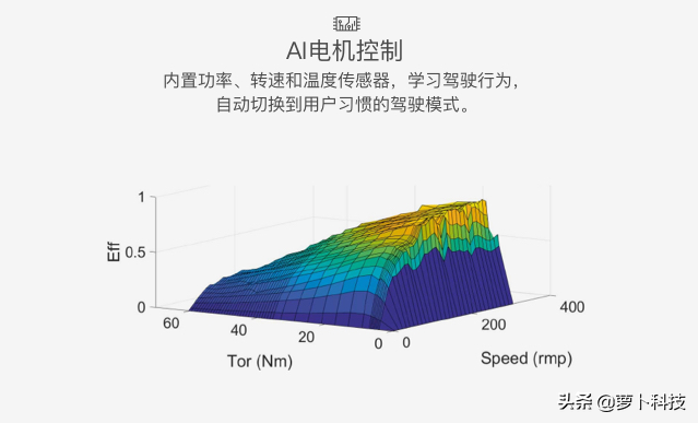 轻骑电动车（硬核长续航通勤接娃买菜神车）