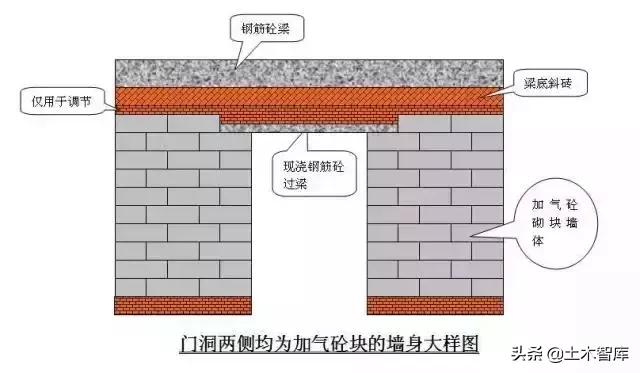 主体结构包括哪些部分，主体结构主要包括（详细、细致的主体结构工程全解）