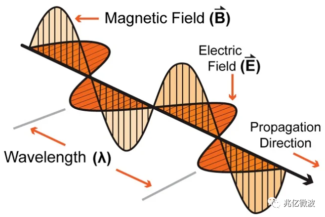 rf射频是什么 射频（RF）到底有多重要？它有什么作用？