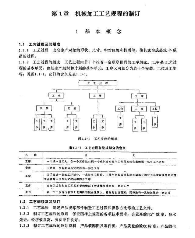 一本机械（速领）